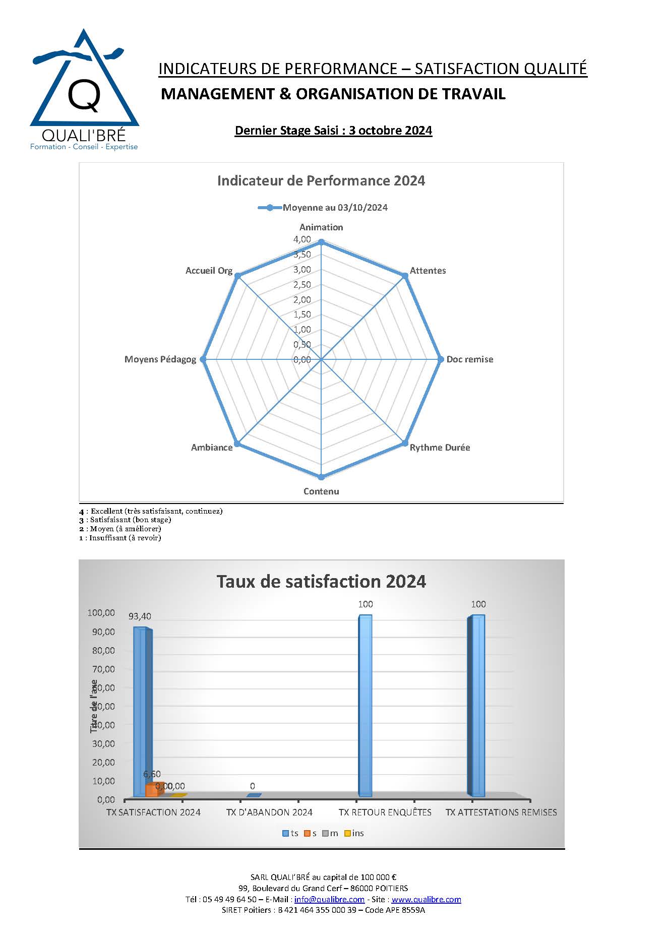 indicateur de performance