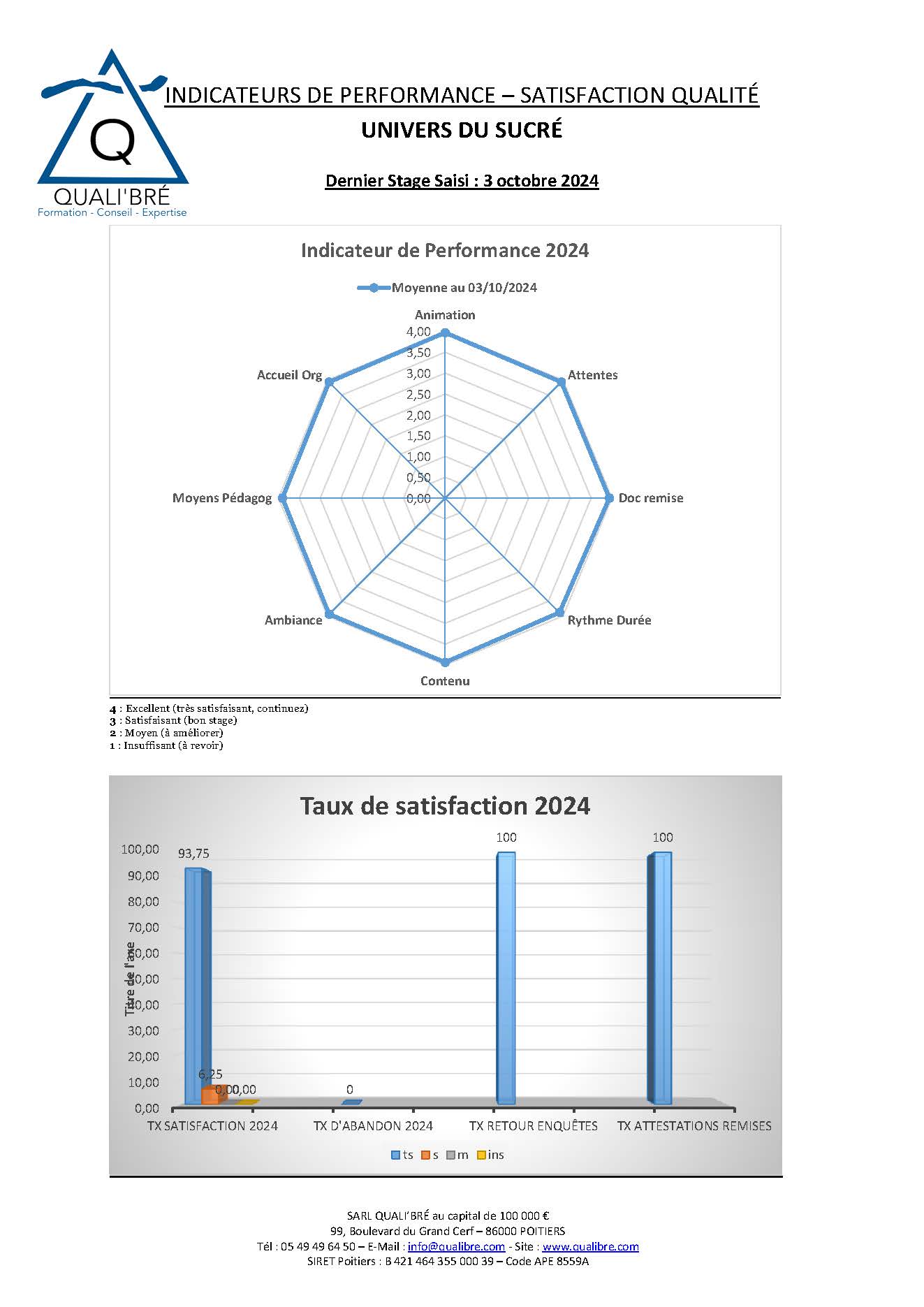 indicateur de performance