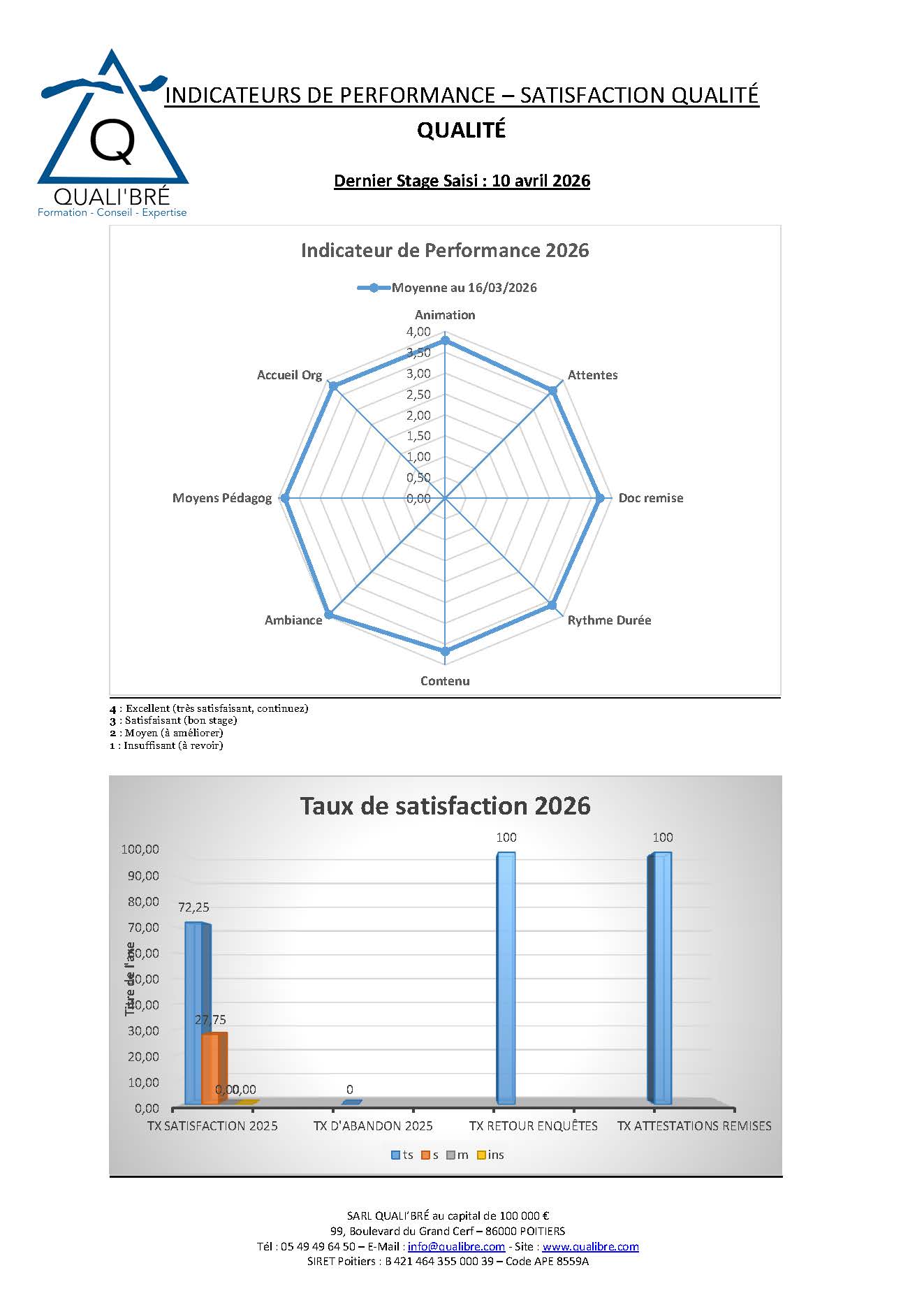 indicateur de performance